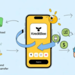 kreditbee Customer Care